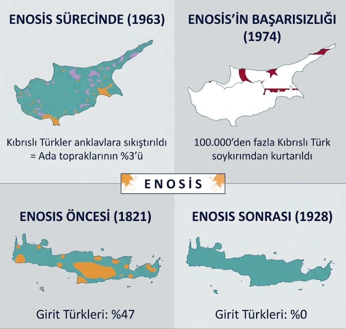 Enosis