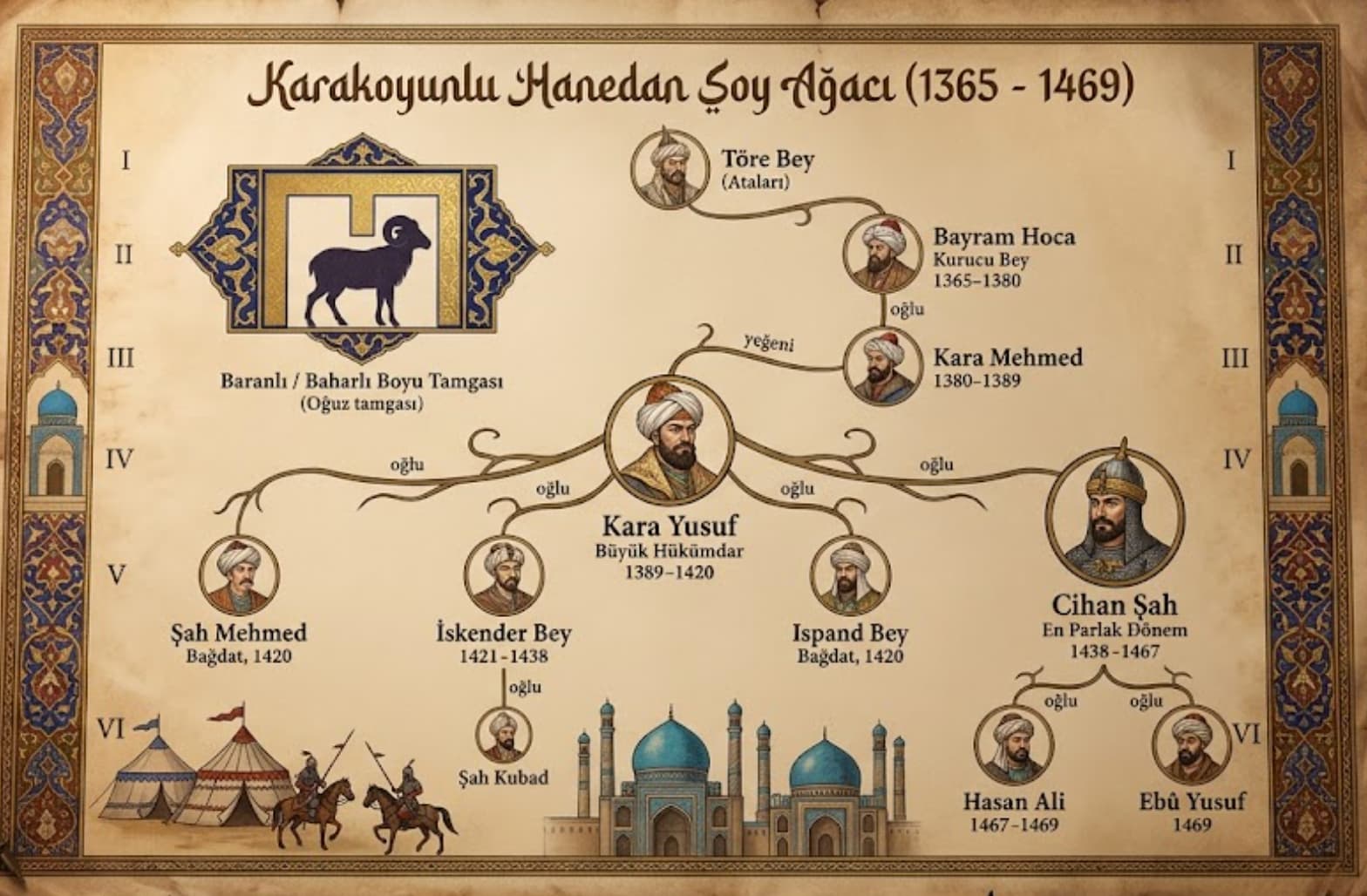 Karakoyunlular hükümdarları
